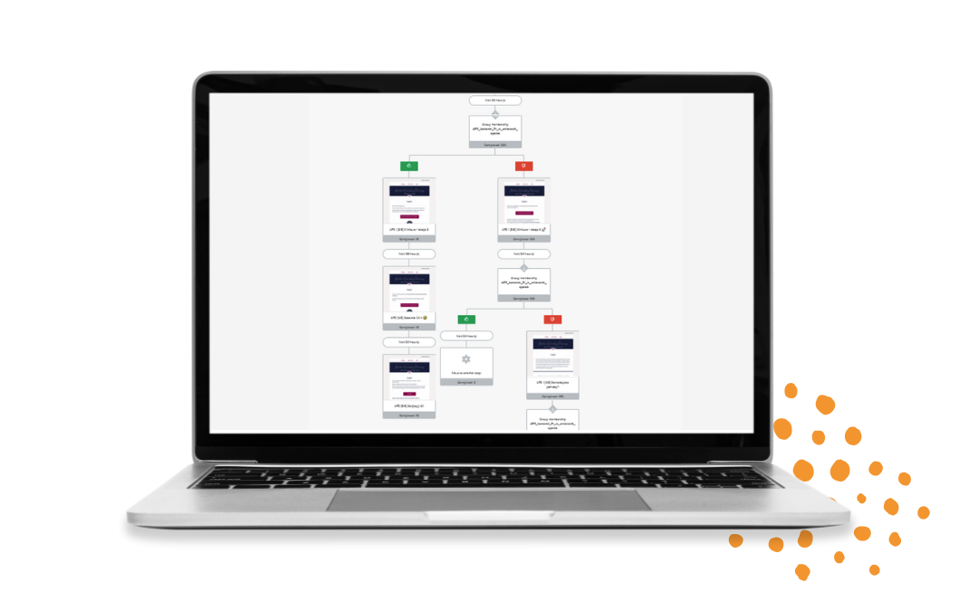 Mockups — automatyzacje